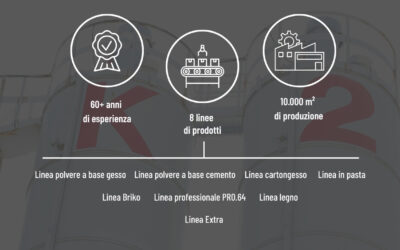 Oltre 60 anni di innovazione nello stucco professionale con PRIMA K2 al FEL Bari 2026
